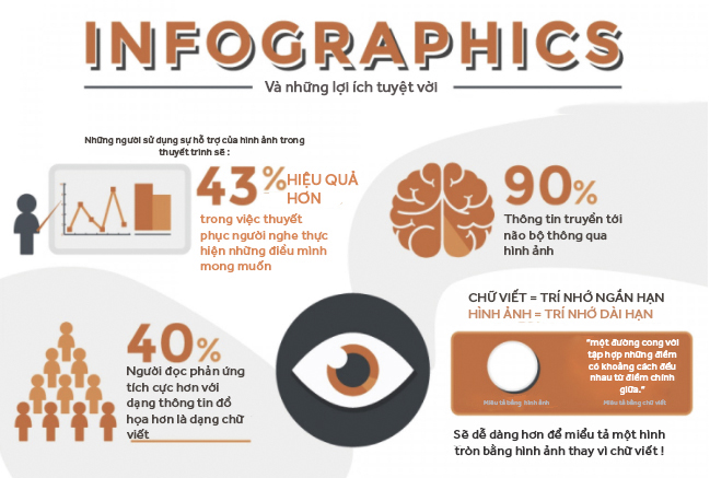 infographic-giup-marketing-hieu-qua