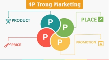 4P trong Marketing là gì? Phân tích mô hình 4P trong Marketing